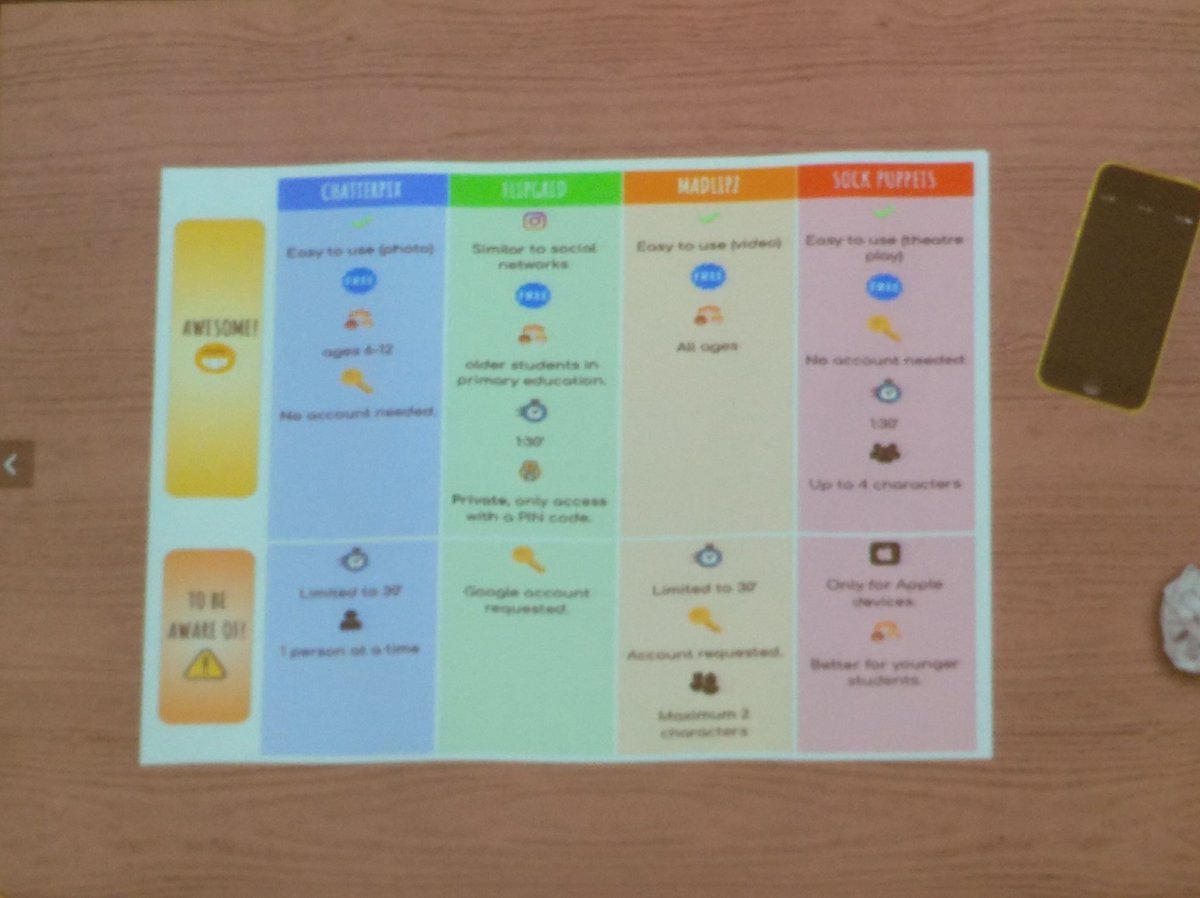 Lorena_HeGO's tweet photo. Sharing is caring!!! Thank you so much A+ Team for showing us new free apps.@APAC_ELT #APACELT20 https://t.co/NHiacCkZJz