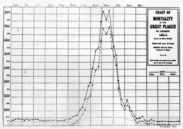 Primal_Digest's tweet photo. @Over400ppm @VincentArtale Pandemics That #ChangedHistory
https://t.co/okirsNH1Ys https://t.co/uDo45fa3yN