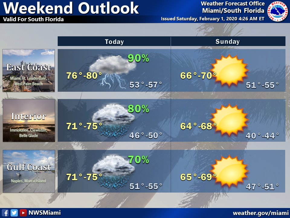 NWS Miami tweet media