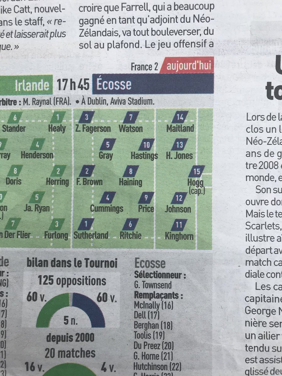 But, much more importantly, how will Ecosse go ce soir à Dublin....great to have ⁦<a href="/hamishwatson7/">Hamish Watson</a>⁩ back - and Huw Jones as well as Hutchinson on the bench. Allez Scotland!