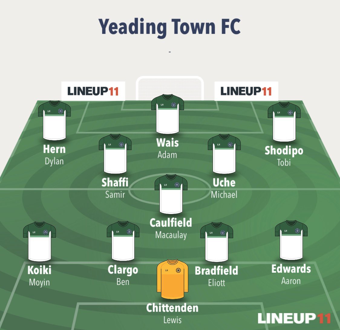 Yeading Town (@yeadingtownfc) on Twitter photo Match Report
π 25/01/2020
π <a href="/MCFLFOOTBALL/">MCFL Football League</a> Premier Division
Hillingdon 3-3 Yeading Town
Goals -
<a href="/adamwais/">Wais Bhaiβ</a> β½οΈ
<a href="/benclargo/">Ben</a> β½οΈ
<a href="/TShodee/">T</a> β½οΈ
MOM -
<a href="/TShodee/">T</a> βοΈ Match Report
π 25/01/2020
π <a href="/MCFLFOOTBALL/">MCFL Football League</a> Premier Division
Hillingdon 3-3 Yeading Town
Goals -
<a href="/adamwais/">Wais Bhaiβ</a> β½οΈ
<a href="/benclargo/">Ben</a> β½οΈ
<a href="/TShodee/">T</a> β½οΈ
MOM -
<a href="/TShodee/">T</a> βοΈ