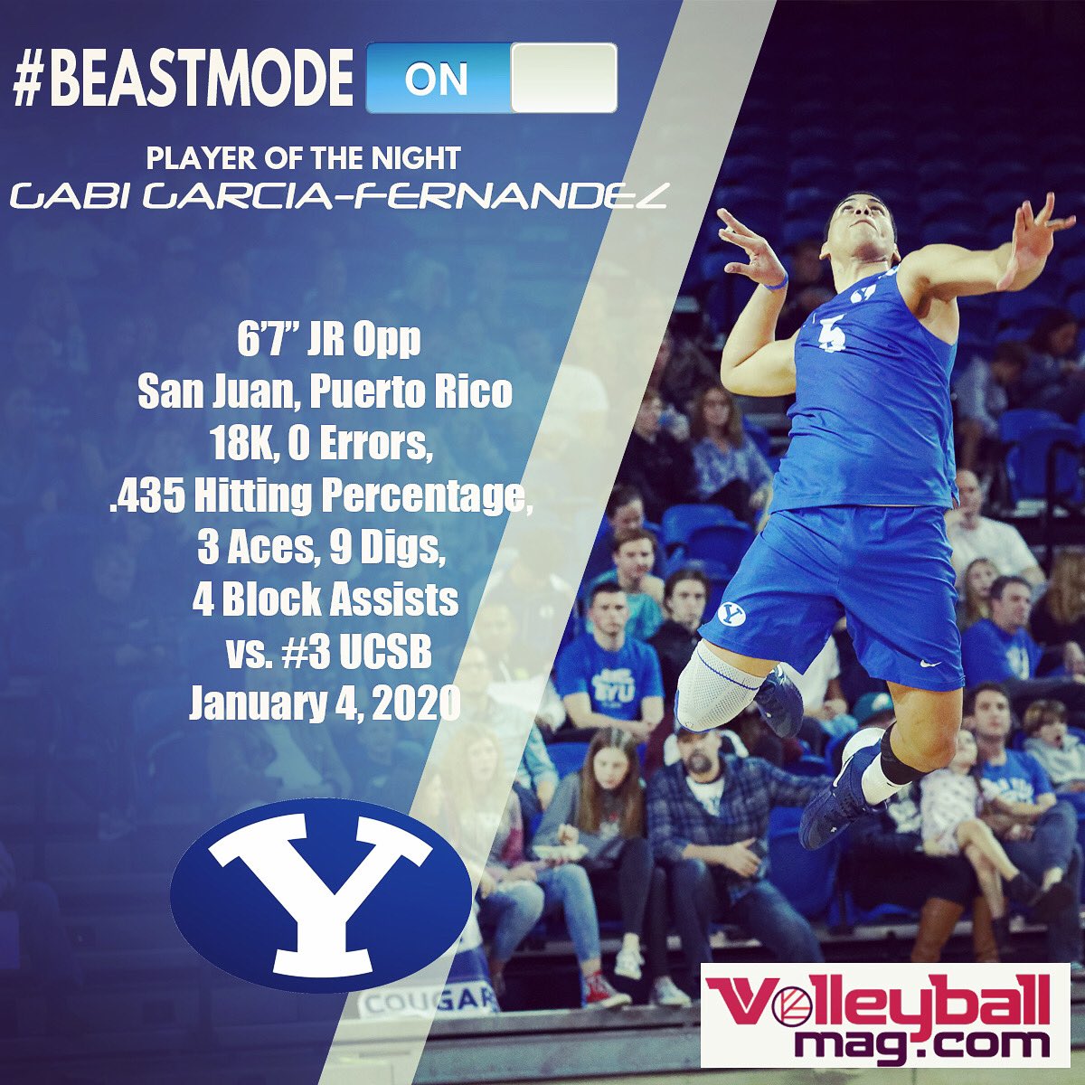 robonthemic's tweet photo. #BeastMode ON Player of the Night: @byuvolleyball‘s @gabijosegarcia1 notched back-to-back nights in early January— and now he ends the month with an ERROR-FREE performance against the 3rd-ranked team in the country! #GabZilla @VBMagazine @offtheblock11 @NCAAVolleyball https://t.co/RxEUSfcWiK