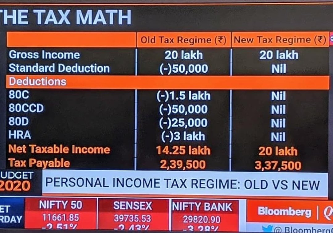 meme_digger_'s tweet photo. The new personal income tax rates are like,"I love you but as a friend"
#Budget2020 https://t.co/KoJEetfSBX