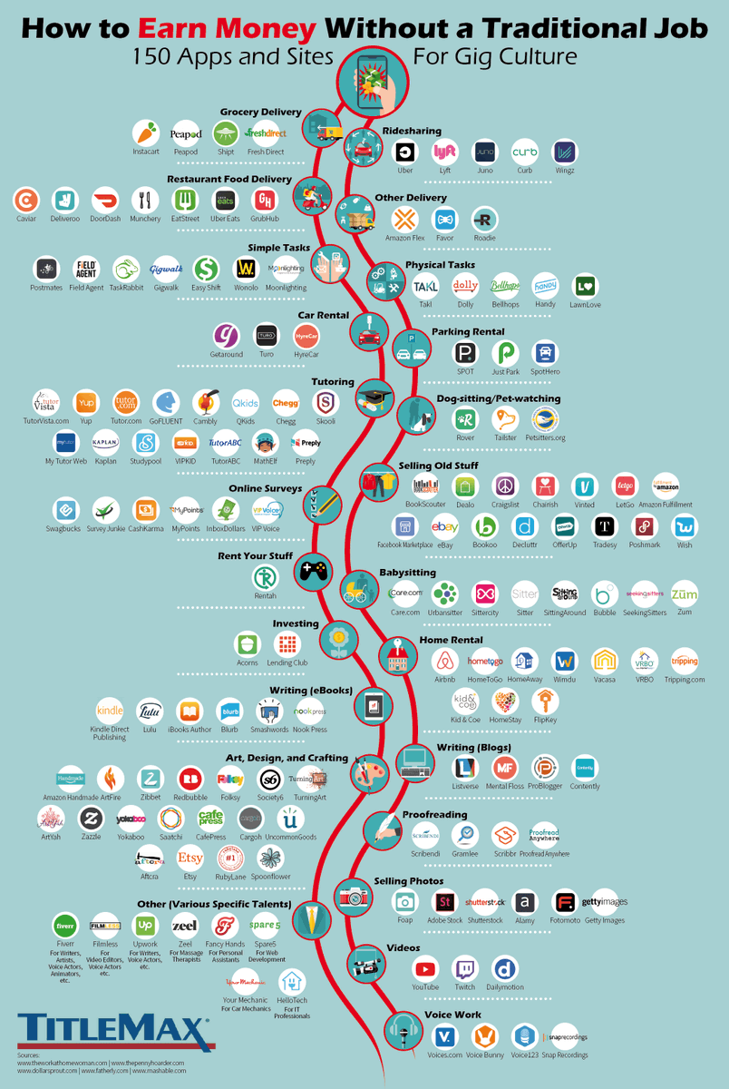 Andrzej_BTC's tweet photo. @MattSpoke hi 🙌Matthew @MattSpoke
This is interesting thread indeed.
Have a look at this Gig-Apps infographic by @TitleMax .
Looks that @OpenAppNetwork will have hands full of work in 2020 :)
$AION #OAN #PlatformProblems #gigeconomy
https://t.co/72BxDE4ID1 https://t.co/TJhrWOYDwC