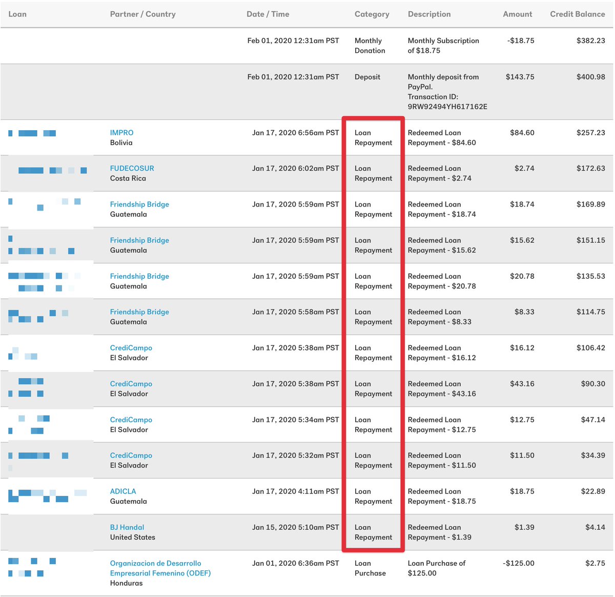 Loan transaction history showing repayments for the month of January 2020.