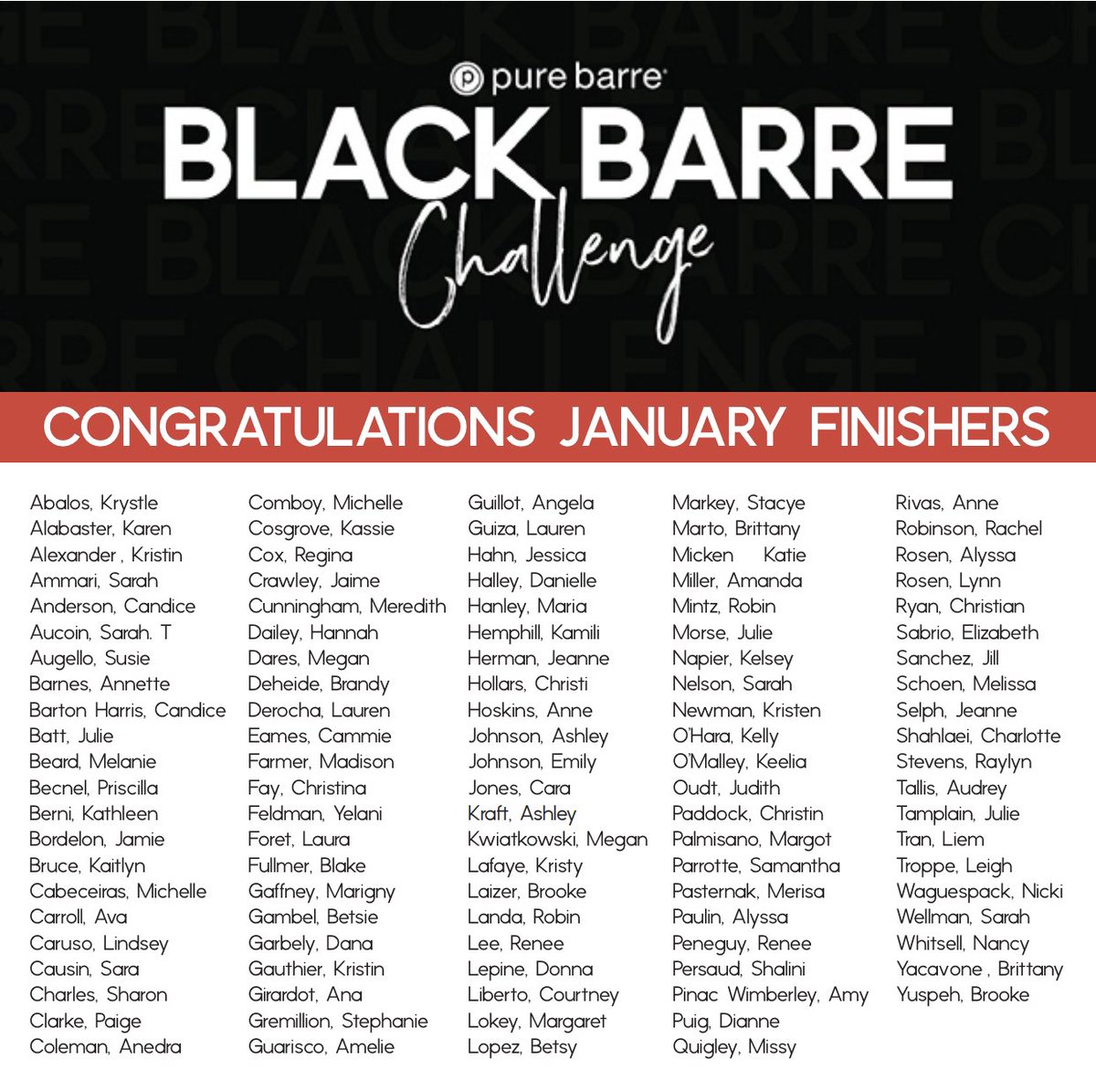 Month 1, D O N E. Congratulations to the 99 clients and 9 staff members who crushed their 15 or more classes this month to complete the first month of our year-long Black Barre Challenge. We are so proud of each of you and be sure to check your email for this month’s prize!