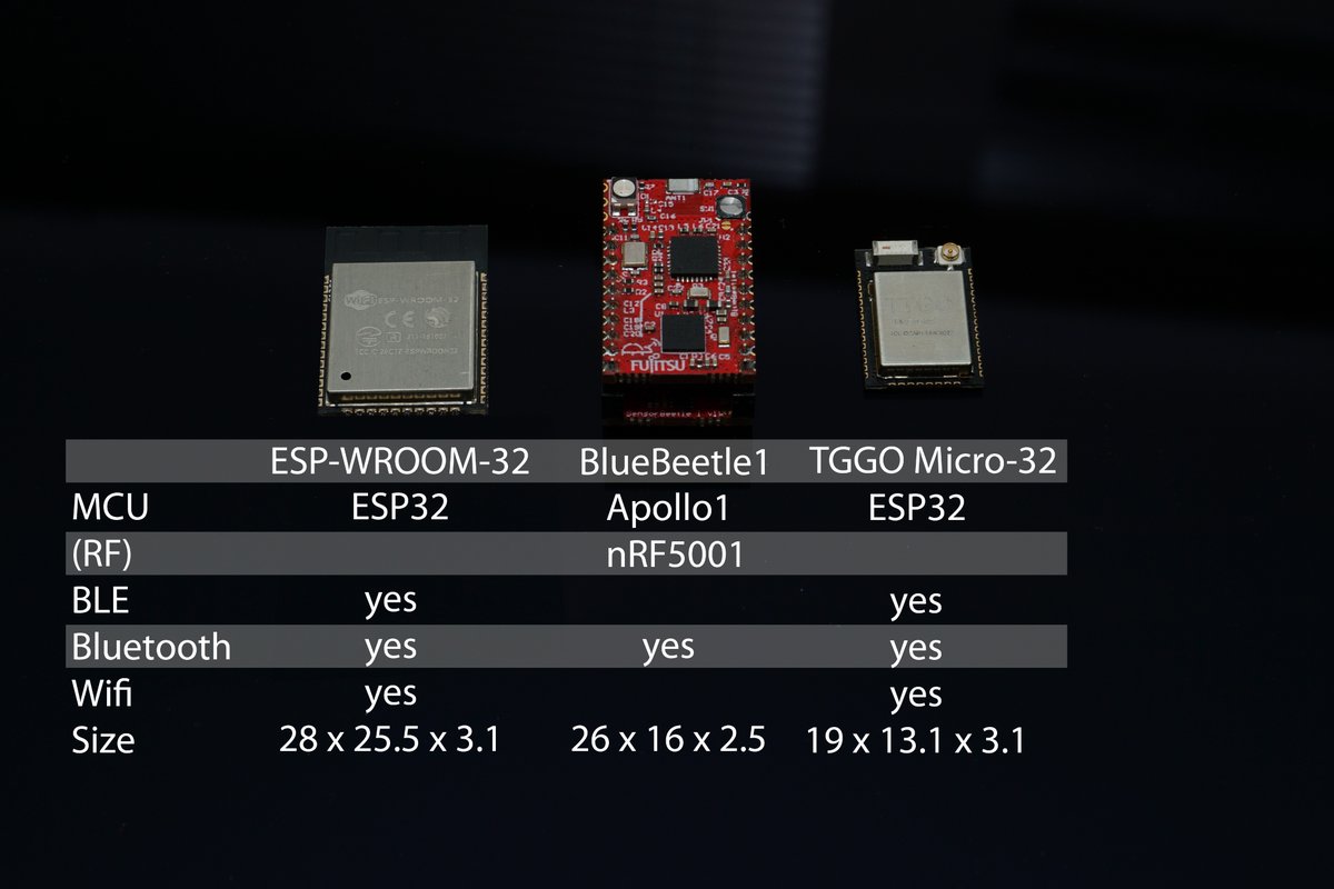 schreinerman's tweet photo. Größe ist alles, um eine komplette #MFX / #DCC Modellbahn-Zentrale in einen N-Spur Wagon packen. #BLE mit BlueBeetle1 passte. Um Wifi mit #SRCP und #Rocrail #RocNET zu ermöglichen, ist ESP-WROOM-32 zu groß. Gut dass es  @lilygo #TTGO Micro-32 gibt https://t.co/uakiPs3PXv https://t.co/pCTjjbQQ2b