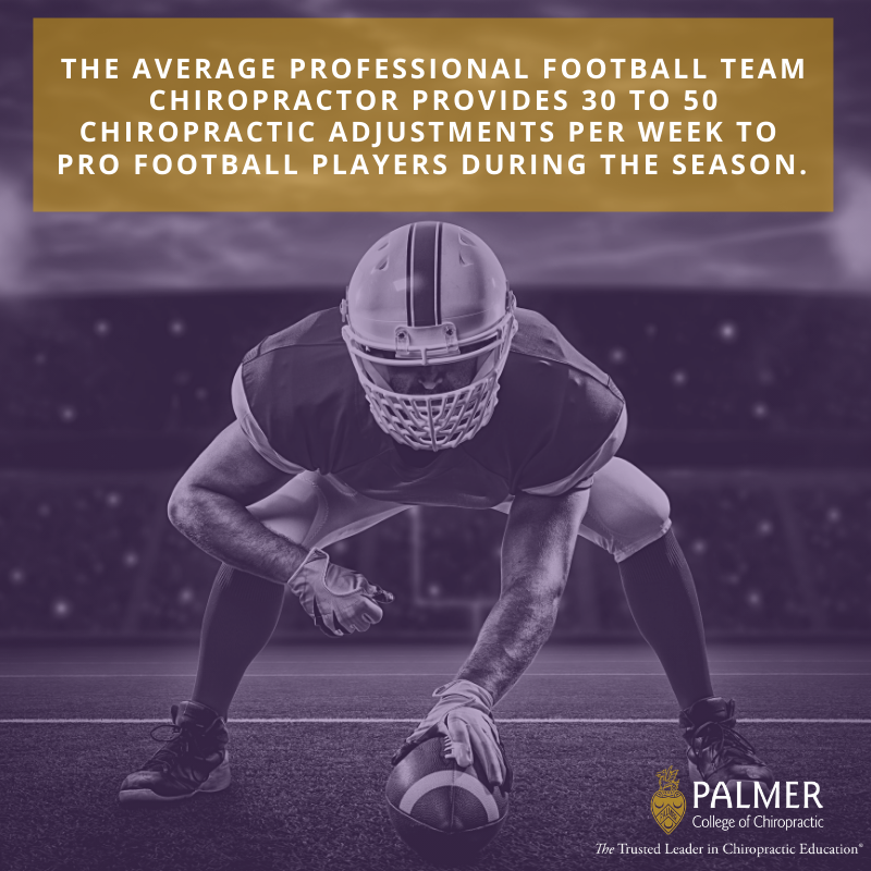 All 32 pro football teams use chiropractors to help keep players healthy and in the game. According to the Professional Football Chiropractic Society, team chiropractors provide anywhere from 16,000 to 27,000 chiropractic adjustments to players during the 120-day regular season.