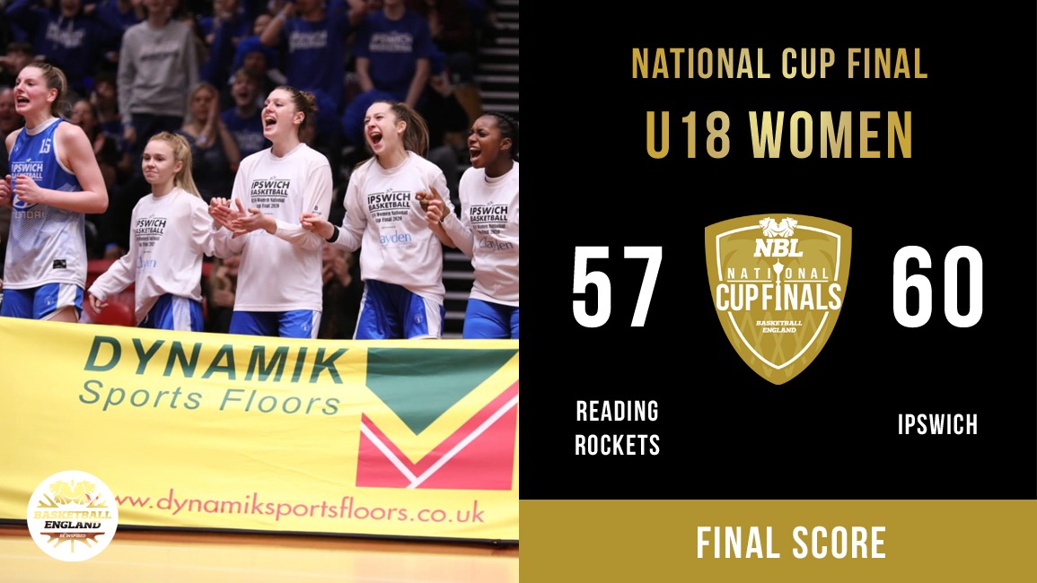 bballengland's tweet photo. U18W Final FT: Reading Rockets 57-60 Ipswich

What a game! IPSWICH ARE CHAMPIONS!

📺 https://t.co/biLhFtvp32
📊 https://t.co/ZhMIsN7bas

#TogetherWeAreBasketbALL
#NBL1920 https://t.co/Pnscw7sclv