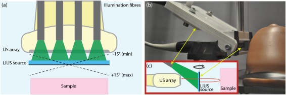 SrirangManohar's tweet image. Spatially Compounded Plane Wave Imaging using a Laser-Induced Ultrasound. sciencedirect.com/science/articl… Step towards 3D imaging in #H2020 project #PAMMOTH for imaging the breast. Good work David &amp;amp; Damien from @utwenteEN. #TechMed