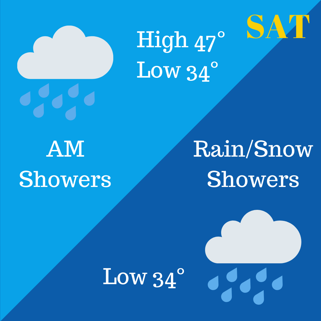 erymc2020's tweet photo. Welcome to Saturday at #ERYMC2020!

Here's a quick look at today's schedule and weather forecast!

#ASCEMadeMe #ERYMC2020 #MRLC20 https://t.co/4rp4LWCCw0