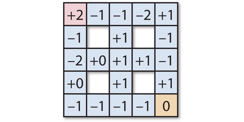 Mazelog's tweet image. My latest logic maze has a new feature - holes! mazelog.com/competition.ht…