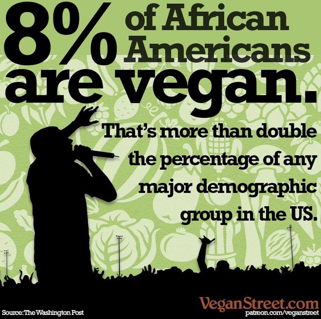 Green background with black text that says, "8% of African Americans are vegan. That's more than double the percentage of any major demographic group in the US." With a black silhouette of a person rapping on stage to an audience.