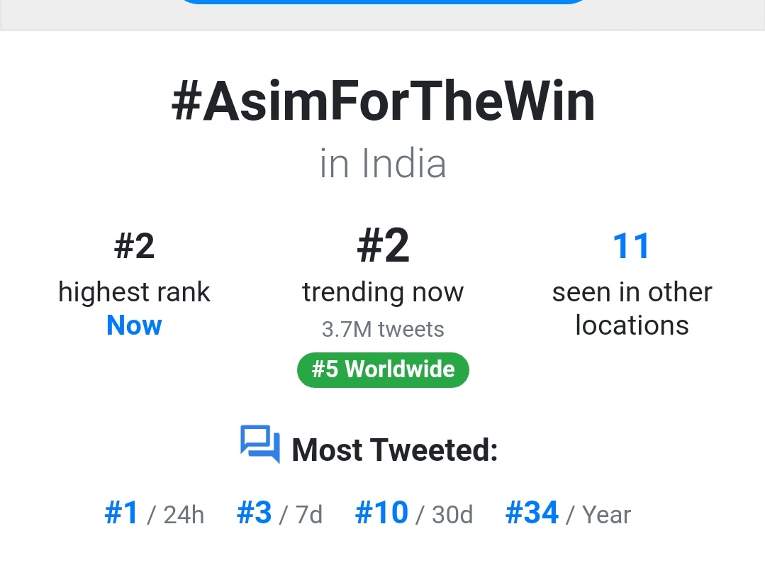 kjoshihu's tweet photo. #AsimForTheWin
#5worldwide
3.6 M tweets https://t.co/5LIuw3TuLq