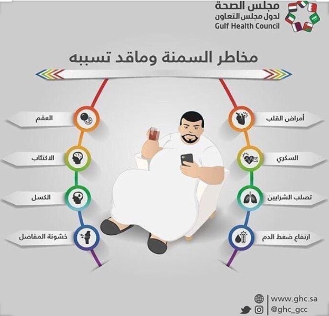 VolunteerScienc's tweet photo. متى نقول على الإنسان عندك(السمنة المفرطة)
عندمايكون الإنسان يملك أنسجة دُهْنِية زائدة وقيمةمؤشر كتلةالجسم(BMI)لديه فوق 30.إن مؤشر كتلةالجسم عبارة عن مؤشر يقيس الوزن مقارنةمع الطول.قد تكون للأنسجةالدهنيةالزائدة،عواقب صحية وخيمة مثل السكري، ارتفاع ضغط الدم،...
الصور للتوضيح أكثر... https://t.co/c7Bi7nnasR