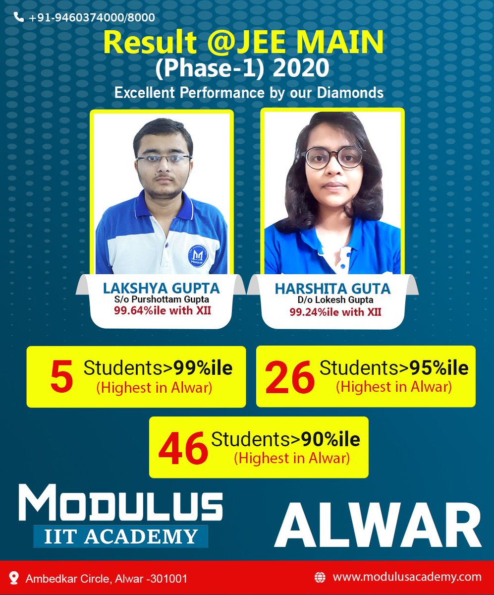 ModulusAcademy's tweet photo. Join Modulus IIT Academy, one of the best setup with an impeccable blend of academic expertise and stimulating environment, Our Institute is listed under the Top IIT JEE (Main+Advanced) in the city.
#success #india #ModulusIITAcademy #iitjee #coaching #invest #knowledge #interest https://t.co/mWlde7HRCw