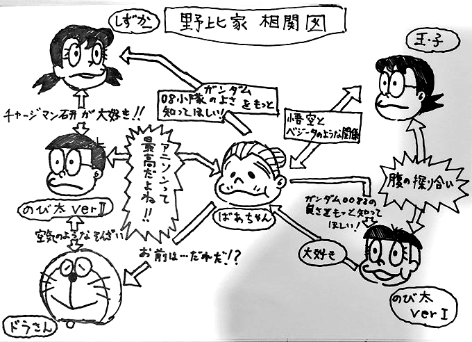 らくがき用相関図('ー`) 
