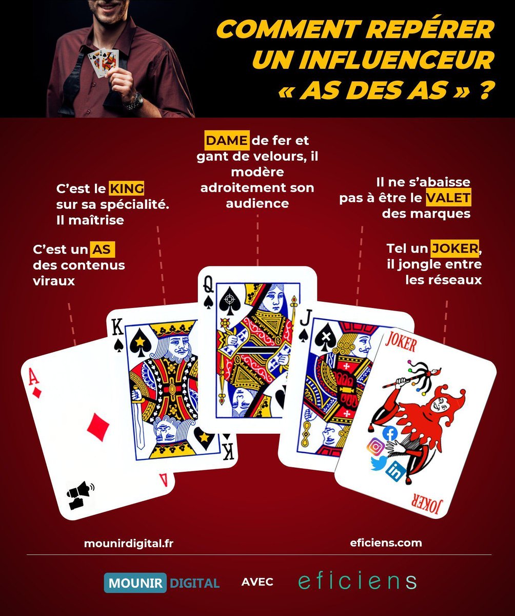 [Infographie] Quelles cartes un 🔝 #influenceur doit-il toujours avoir dans sa manche ♥️♠️♣️♦️🃏 pour devenir l'as des as ?

La réponse avec le talentueux <a href="/mounirdigital/">Mounir Digital ®</a> 🙏

#digital #com #marketing