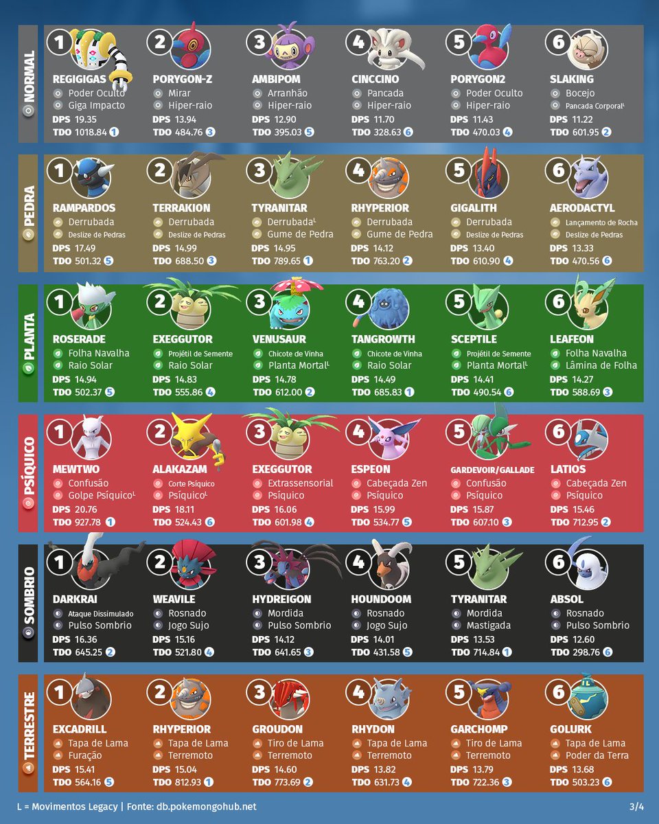 MELHORES COMBINAÇÕES DE TIPOS DE POKÉMON 