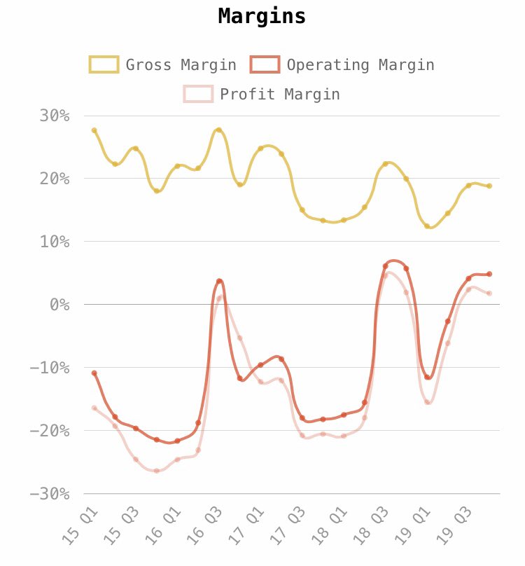 TeslaStars✨ tweet media