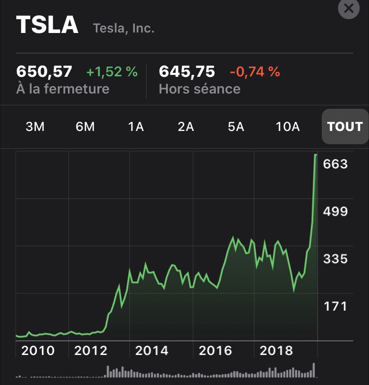TeslaStars✨ tweet media