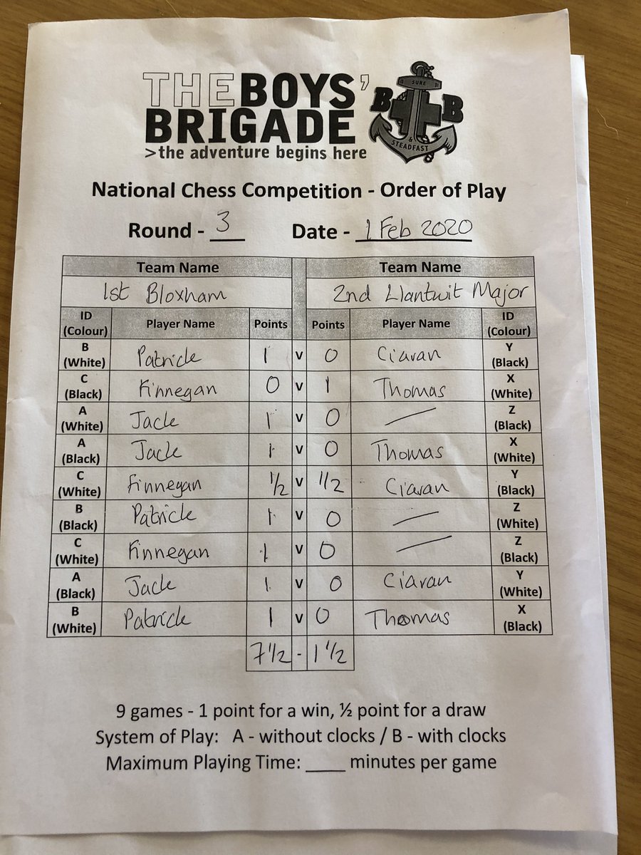 And so the results are in. 1st Bloxham continues it’s great progress in its first year in the National Competitions. Well done boys.