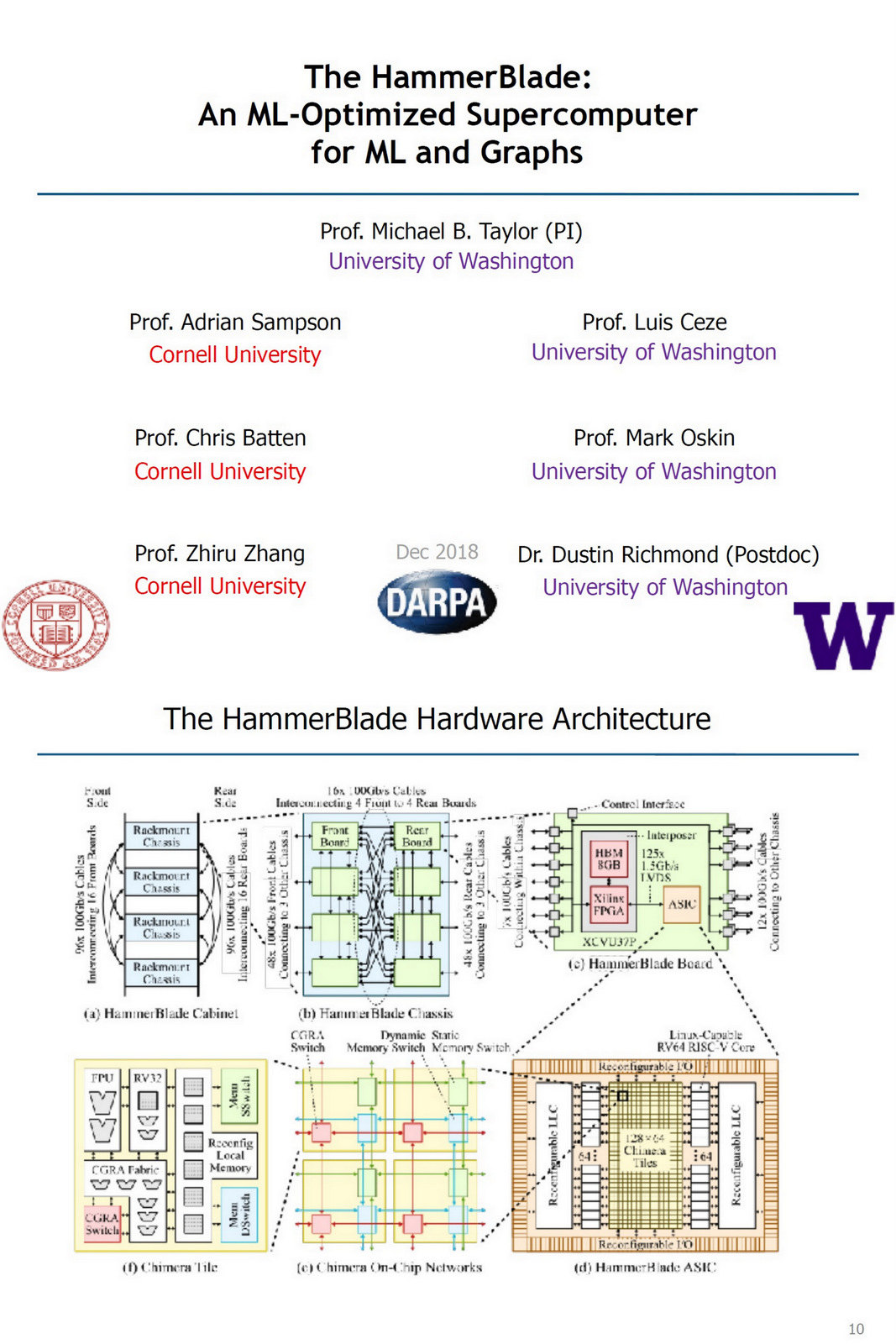 OGAWA, Tadashi on Twitter "=> "The HammerBlade An MLOptimized