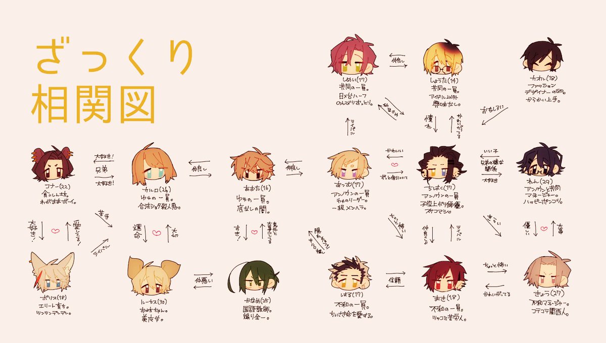 mkmhu's tweet photo. 相関図 https://t.co/M7MsxEVftj