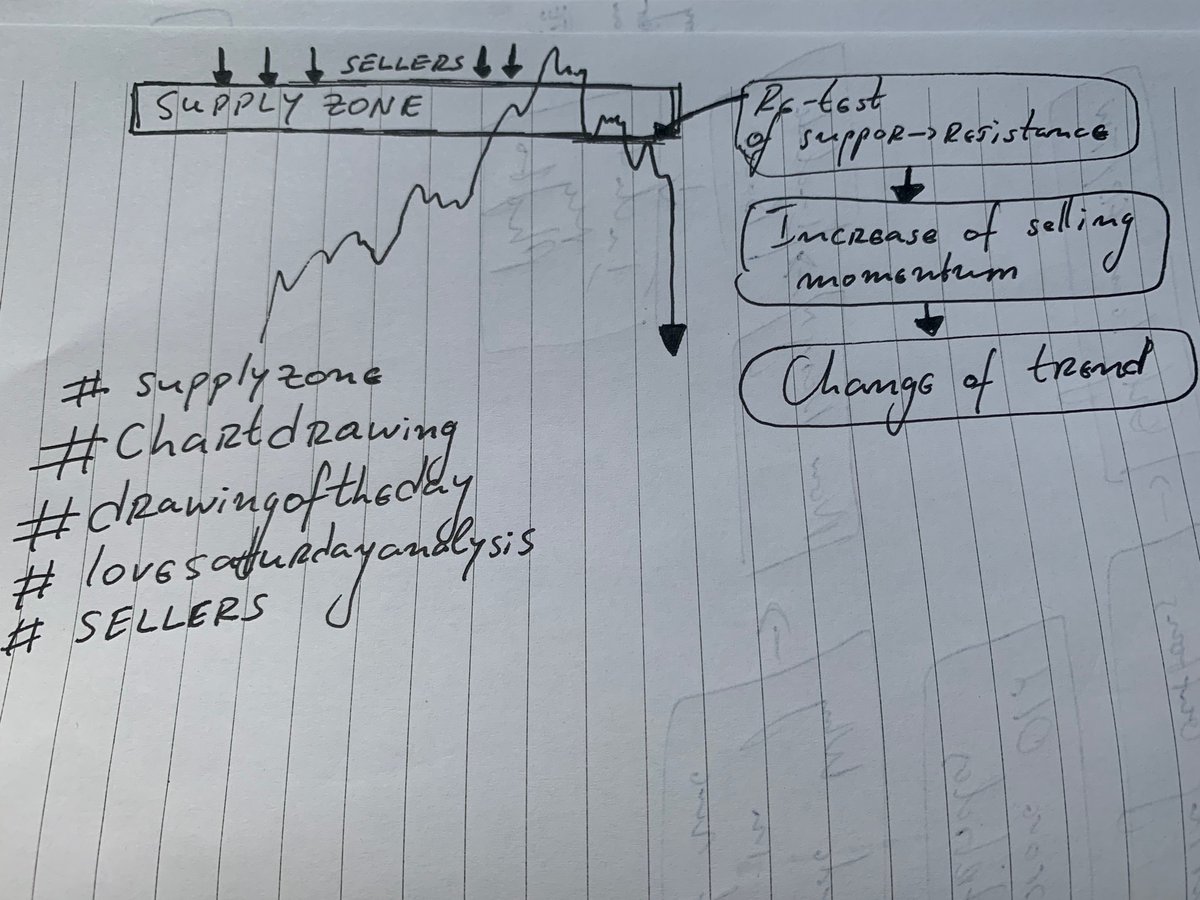 priceinaction's tweet photo. Drawing of the day- so much reminds me of the indices sell off on Friday!
#supplyzone
#chartdrawing
#drawingoftheday
#lovesaturdayanalysis
#shortsellers https://t.co/BWnw6PHW53