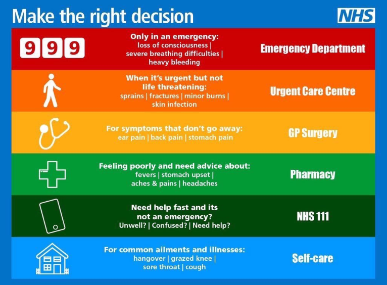 SECAmbulance's tweet photo. A busy start to the day as we handled 140 calls in one hour between 8-9am. Demand remains high. Please bear with us as we prioritise life-threatening and serious calls and please make use of the alternatives to 999 including @NHS_111 when it's not an emergency. https://t.co/WdwujdGDdc