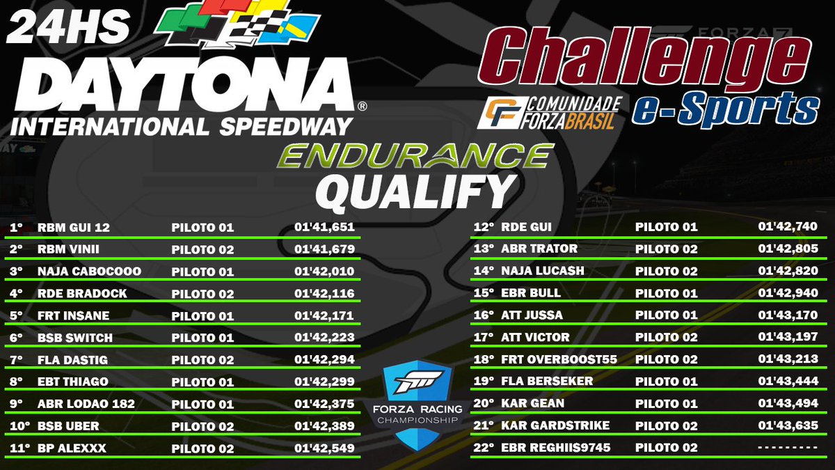 emotorsleague's tweet photo. o Grid está definido!!!

Bora para as 24 Horas de Daytona https://t.co/2ymqY5uAVJ
