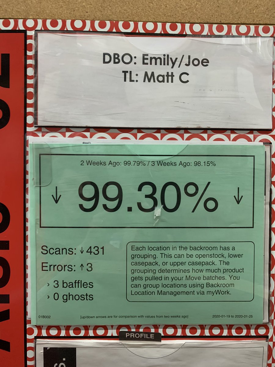 haleyfromtarget's tweet photo. @Danny_Noonan11 @MHSess @Puneet_Math @ShillBrian @ScottHoova1961 @KayleyMills01 Easton is in the race to the bottom!! Seeing results in accuracy, item availability, and soon to be Super Bowl sales!!! 🤑🏈 @Danny_Noonan11 @MHSess @Djoumbarry https://t.co/4mae5Ua1jh