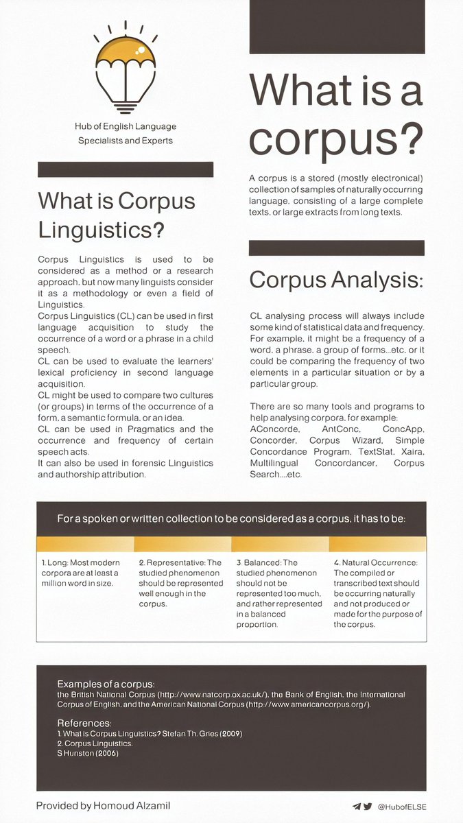 HubofELSE's tweet image. What is Corpus Linguistics?

#Linguistics #HUBofELSE