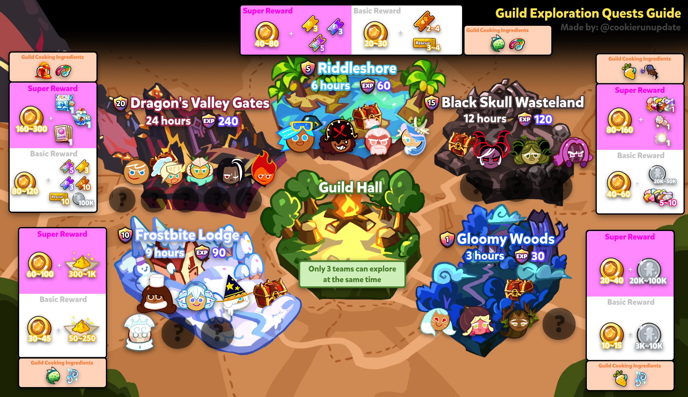 Реликвия гильдии куки ран. Как выйти из гильдии в куки ране. Гильдия куки ран кингдом. Куки ран гильдия. Печенье куки ран кингдом.