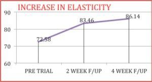 Dr Sister's enhanced version of the Dracula PRP Therapy provides stronger and faster results for elasticity, pigmentation, erythema (redness) and hydration. 

See the results of a trial here - buff.ly/34pXuZB

#PRP #drdanielsister