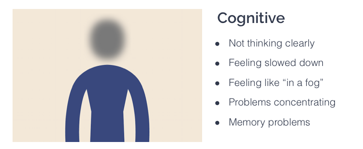 parachutecanada's tweet image. Any blow to the head, face or neck, or a blow to the body that jars your head, could cause a #concussion. 
Remember this❗Signs and symptoms of a concussion ⤵️ #ConcussionEd #CheckforConcussion