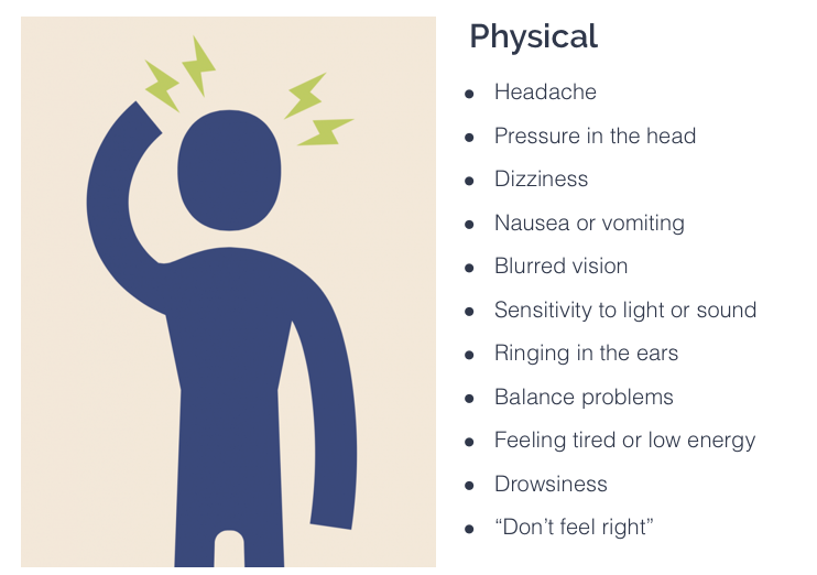 parachutecanada's tweet image. Any blow to the head, face or neck, or a blow to the body that jars your head, could cause a #concussion. 
Remember this❗Signs and symptoms of a concussion ⤵️ #ConcussionEd #CheckforConcussion