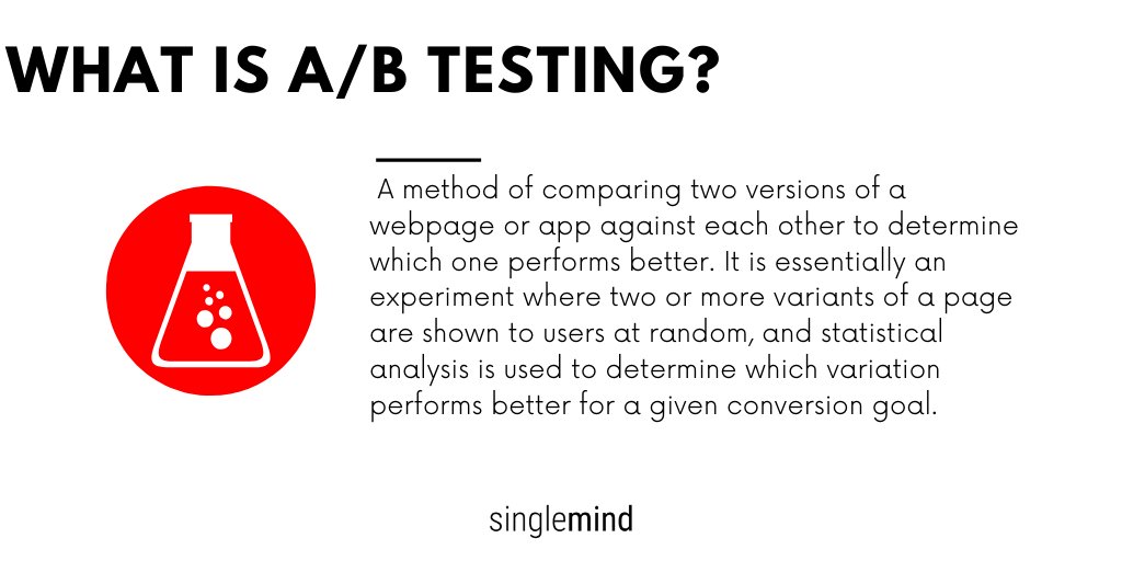 AB Testing.png