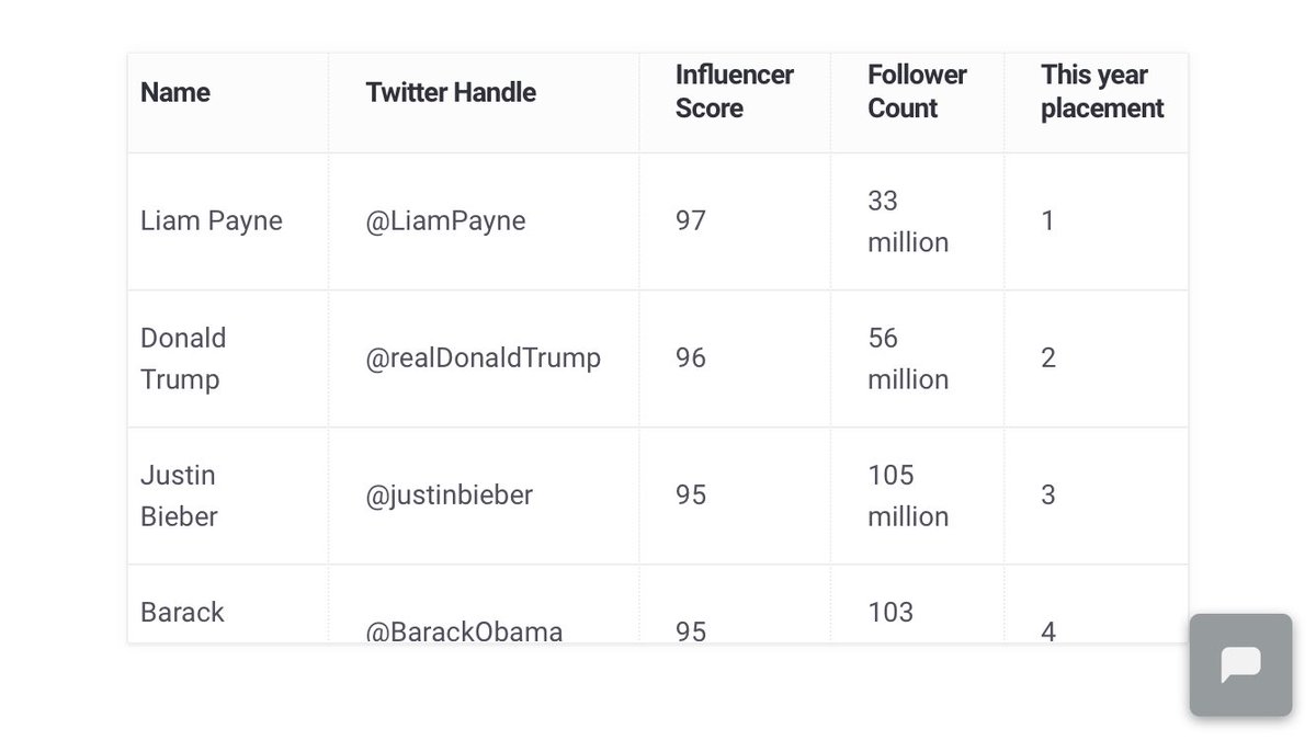 _nkaxa_'s tweet photo. The man who used to be the most influential man on Twitter 2018 left this platform in 2020 because of the amount of hate and negative things .. https://t.co/ej8012mB8y