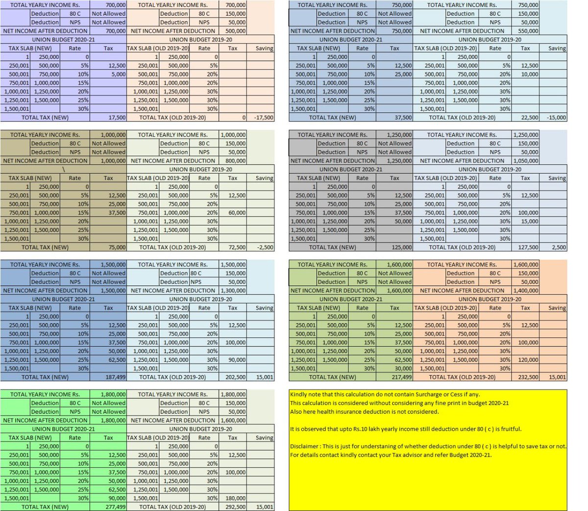 Mohinder Kumar CWM® tweet media