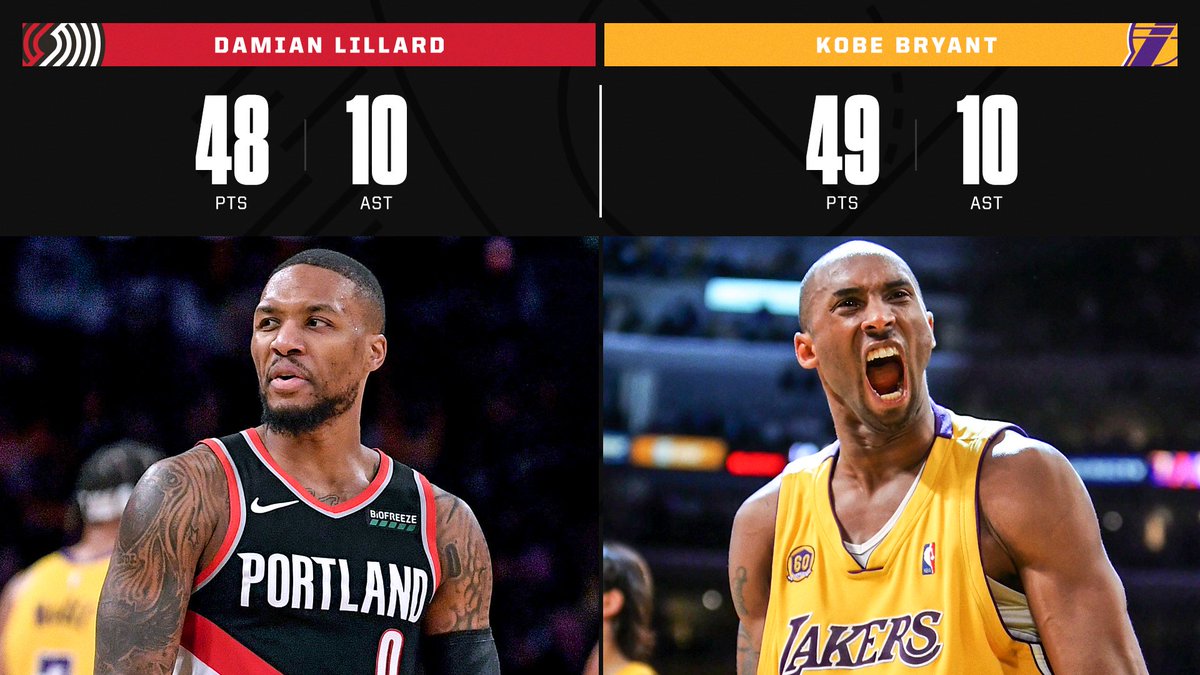 ESPNNBA's tweet photo. Dame had the first 45-point, 10-assist game at Staples Center since Kobe in the 2008 playoffs. https://t.co/E5AEfVcFGl