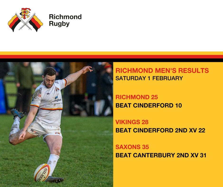 RichmondFC1861's tweet photo. Richmond Results π
Three wins from three away from home! β
Well done to our Men's First XV, Vikings + Saxons. π
πβ€οΈπ€
#ThisIsRichmond #ThisIsOneClub https://t.co/lDK94UQLon
