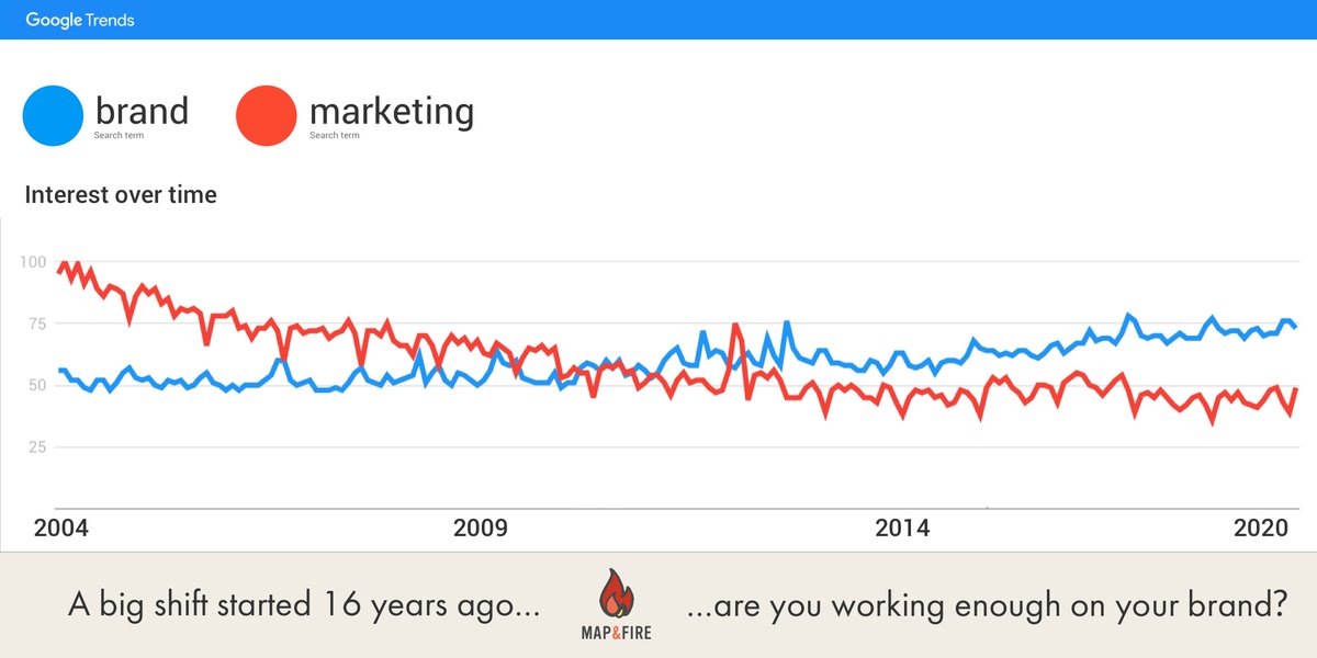 Versus Market Versus Market