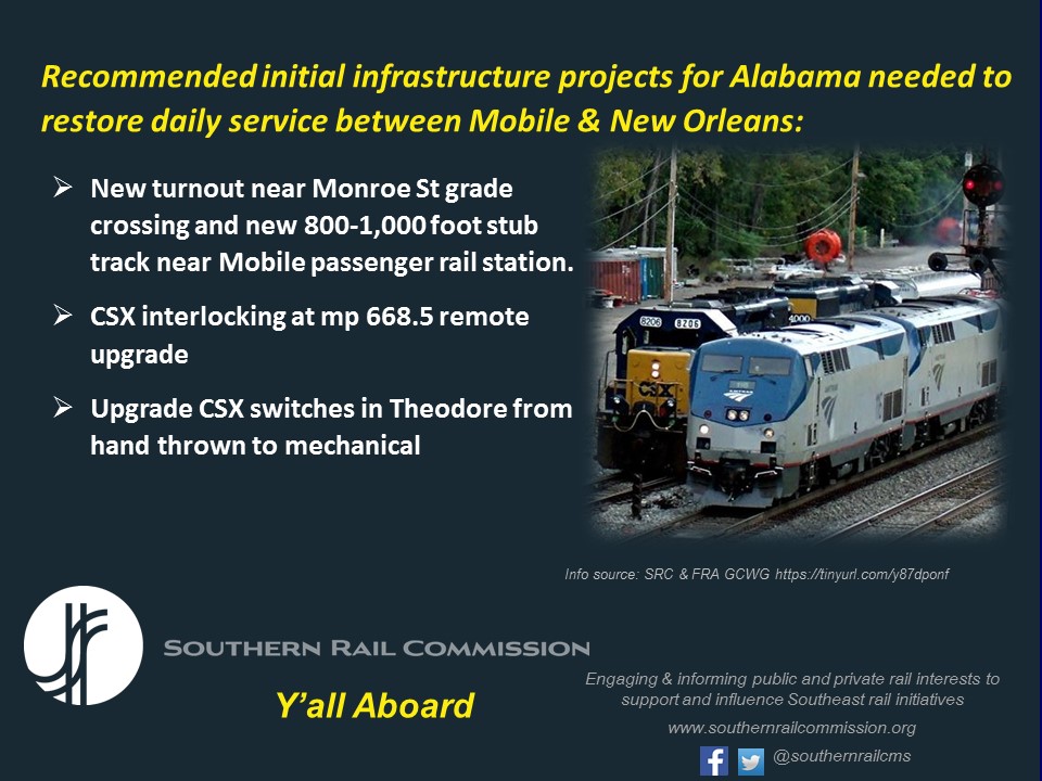 SouthernRailCms's tweet image. To bring @Amtrak back to the Gulf Coast between New Orleans and Mobile, $66+Million in infrastructure improvements are planned for the freight rail corridor that runs across southern LA, MS, &amp;amp; AL. These projects will benefit freight operations at no cost to the freights.