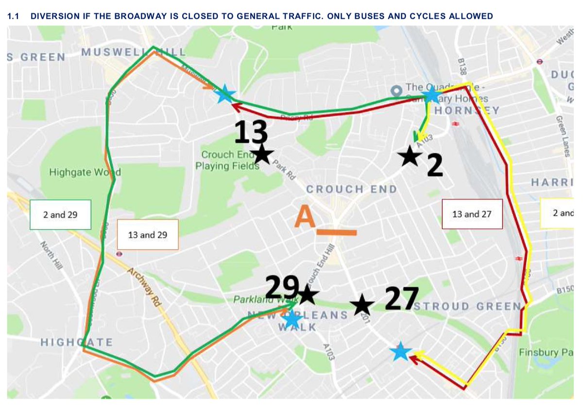 Living_Wightman's tweet photo. @john_mcmullan @edgorman @haringeycouncil : "Sorry but it's a B-road, and we don't have the funds to mitigate the impact on neighbouring areas such as Crouch End."
Also @haringeycouncil : "We are planning to close the A103/A1201..." https://t.co/eXGEEZfBaE