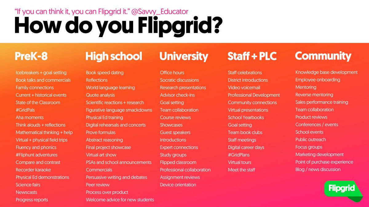 📣 How do YOU Flipgrid?  

THANK YOU #FlipgridFever 💚 for your help + inspiration behind all these ways you #AmplifyEveryVoice with Flipgrid!