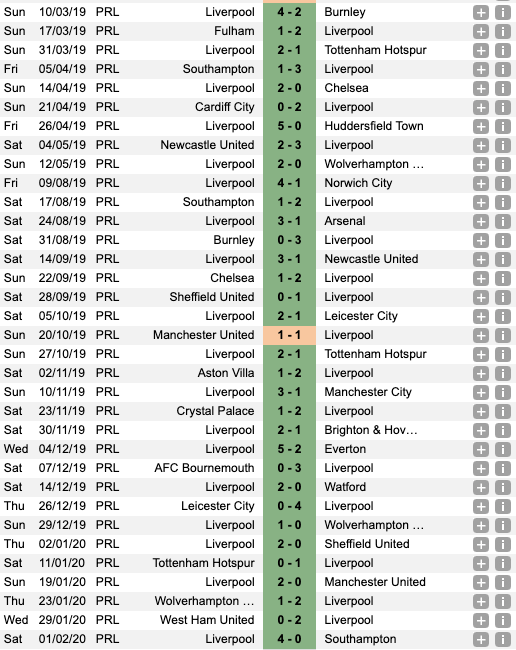 FootyAccums's tweet image. Liverpool have won 100 points out of their last 102 points available, in the Premier League.

This is some career mode on amateur sh*t! 😂😂😂