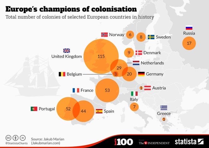 Europe’s champions of colonisation. UK has 115, followed by Portugal at 52, Spain at 44