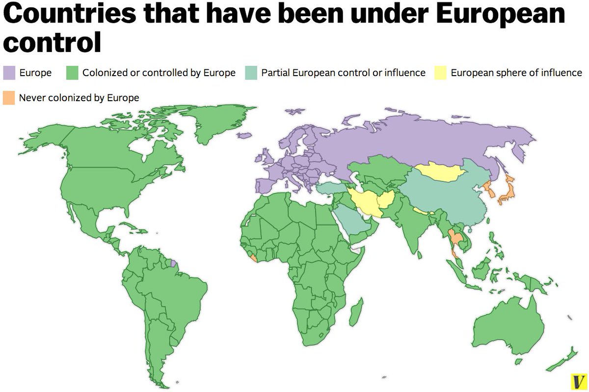 Countries under European control lol most of the map is covered