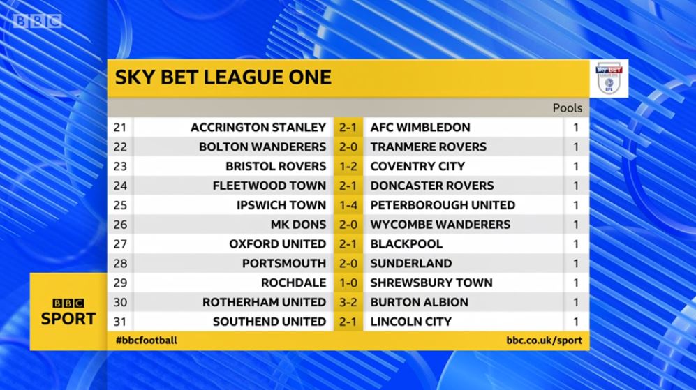 download bbc sport football results download bbc sport football results